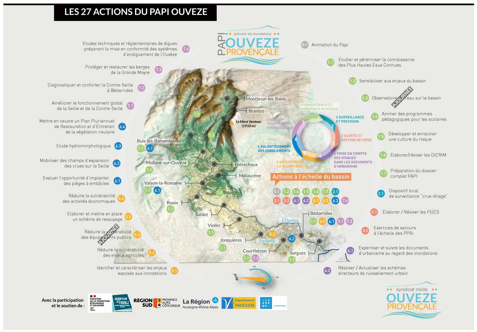 27 actions du PAPI Ouvèze par le SMOP