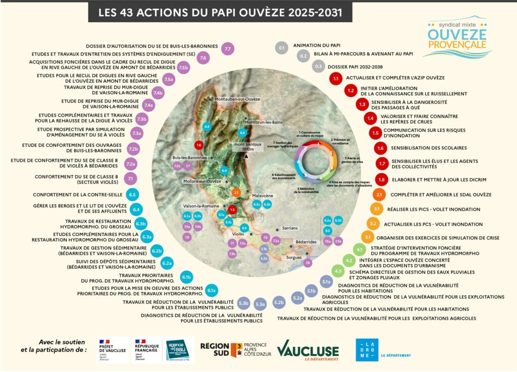 Programme du PAPI travaux Ouvèze 2025-2031